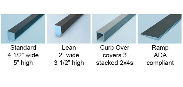 Wedi Curbs